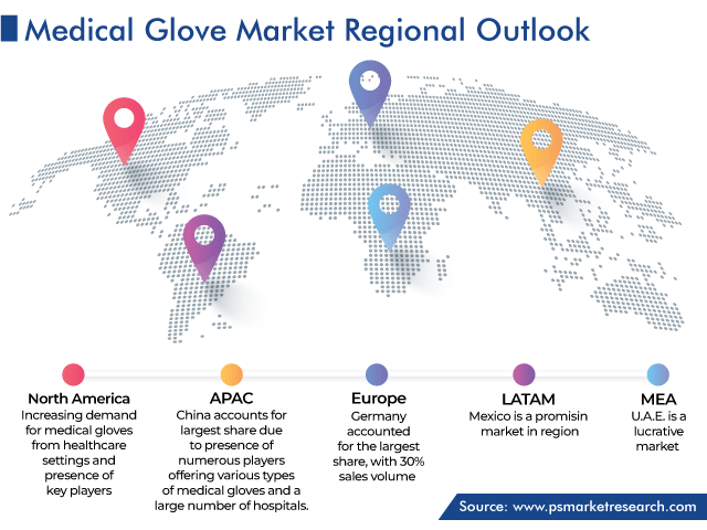 Medical Glove Market Regional Outlook