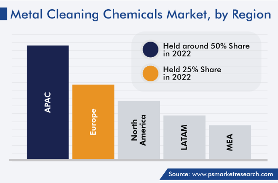 Metal Cleaning Chemicals Market, by Geography