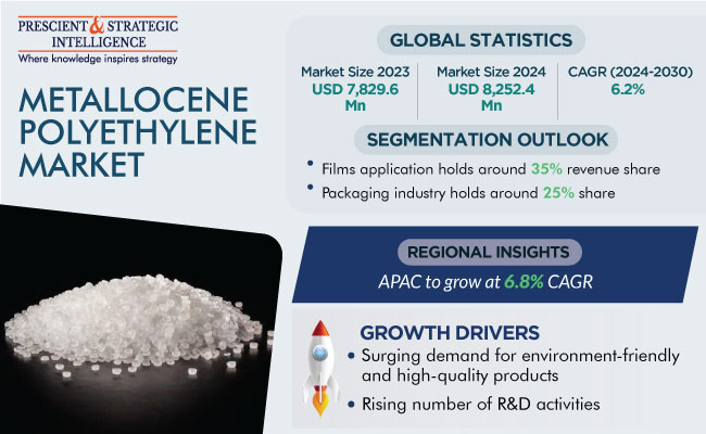 Metallocene Polyethylene Market Snapshot