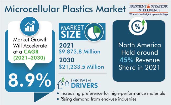 Microcellular Plastics Market Outlook