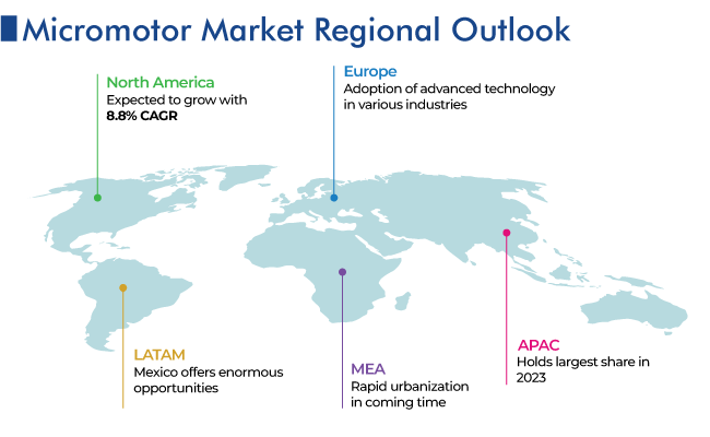 MicroMotor Market Regional Analysis