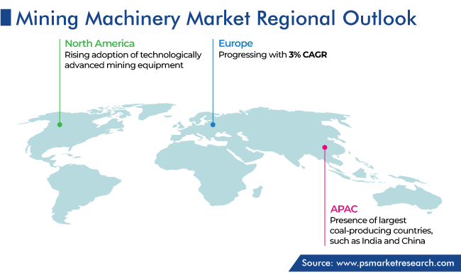 Mining Machinery Market Regional Outlook