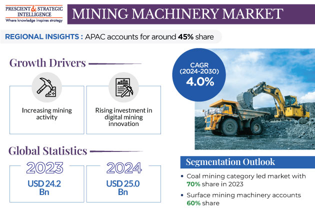Mining Machinery Market Insights