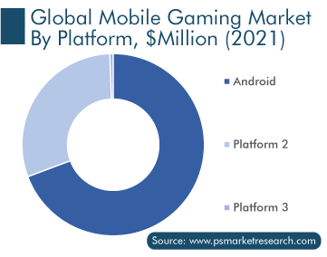 Video Game Market Size, Share And Growth Report, 2030