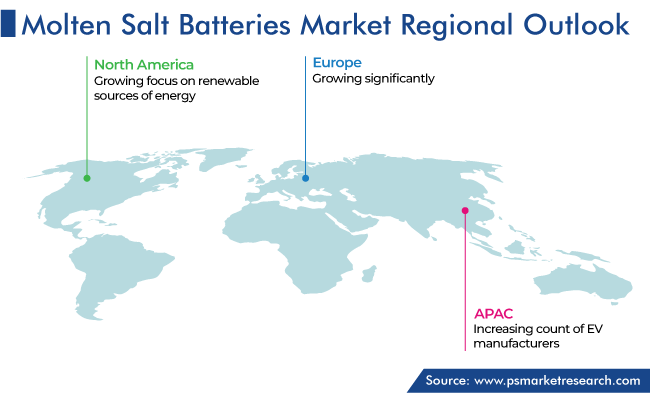 Molten Salt Batteries Market Geographical Analysis