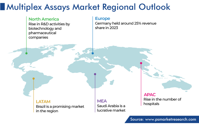 Multiplex Assays Market Geographical Analysis