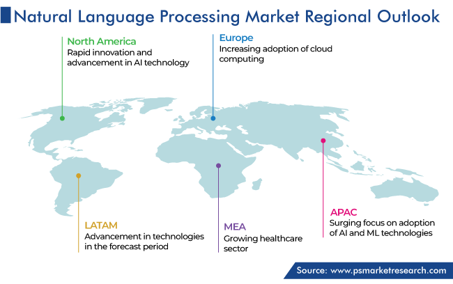 NLP Market, by Regional Analysis