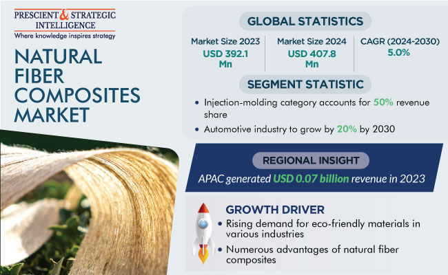 Environmental advantages of recycled fibers versus virgin fibers