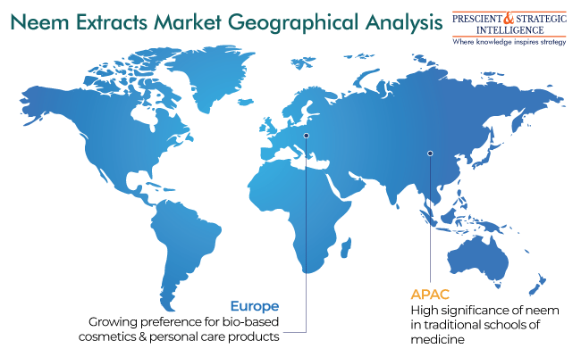 Neem Extracts Market Regional Outlook