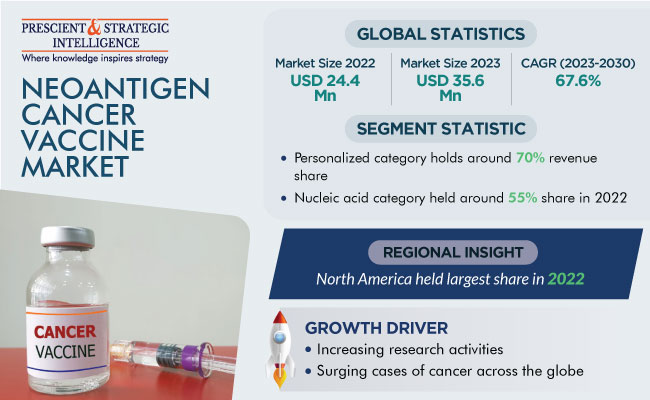 Neoantigen Cancer Vaccine Market Size