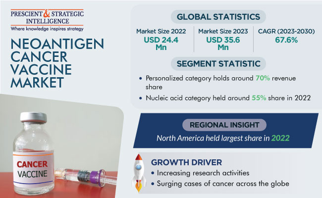 Neoantigen Cancer Vaccine Market Size