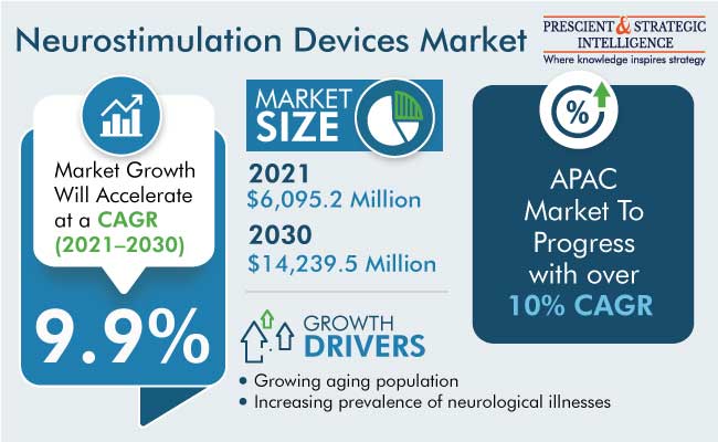 Neurostimulation Devices Market Insights