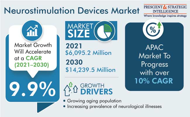 Transcutaneous electrical nerve stimulation (TENS) therapy - Emotions Market