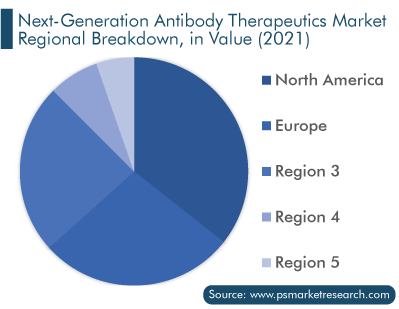Next-Generation Antibody Therapeutics Market, by Regional Breakdown