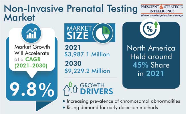 Non-Invasive Prenatal Testing Market Outlook