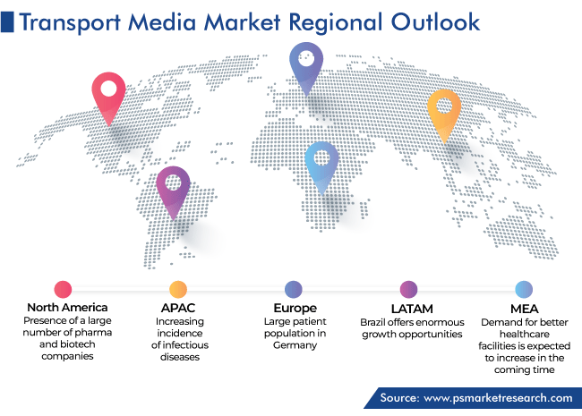 Transport Media Market Country Analysis