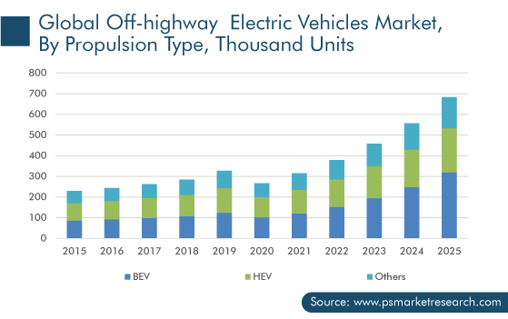 electric vehicle research paper 2022