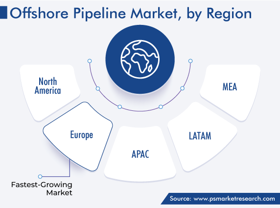 Global Offshore Pipeline Market, by Region