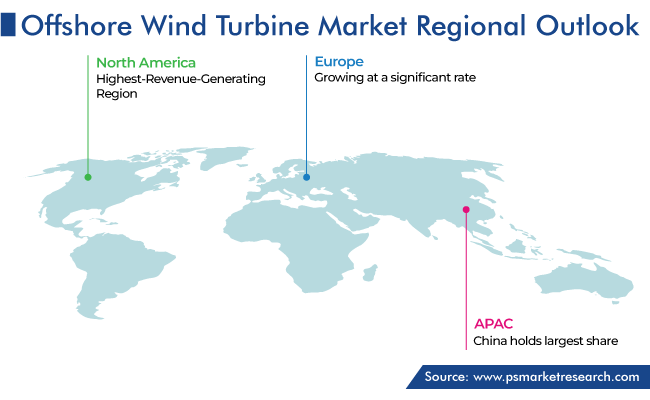 Offshore Wind Turbine Market Regional Analysis