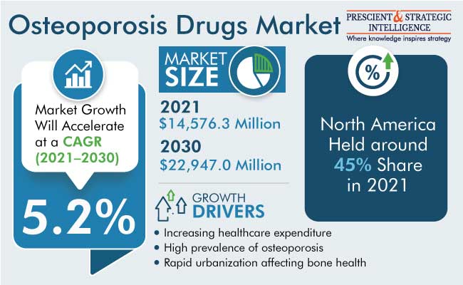 Osteoporosis Drugs Market Insights