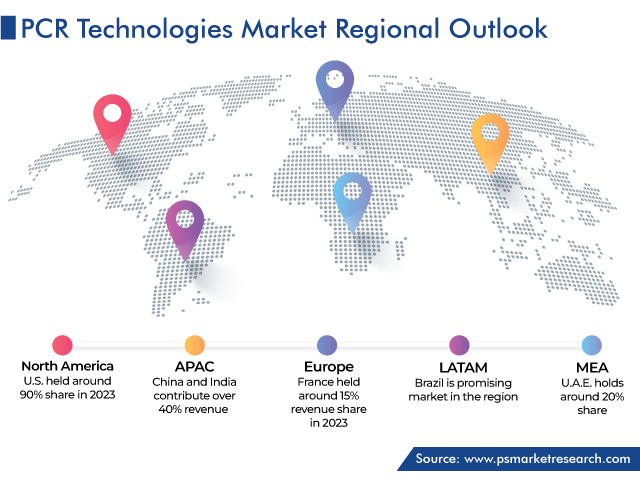 PCR Technologies Market Geographical Analysis