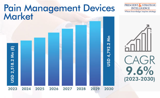 Pain Management Devices Market Insights