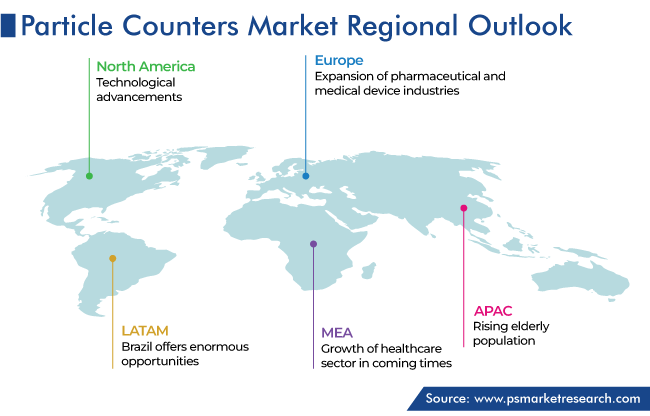 Particle Counters Market Geographical Analysis