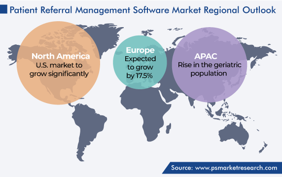 Patient Referral Management Software Market Geographical Analysis
