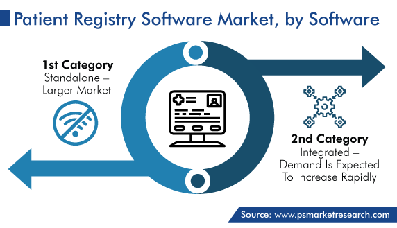 Patient Registry Software Market, by Software