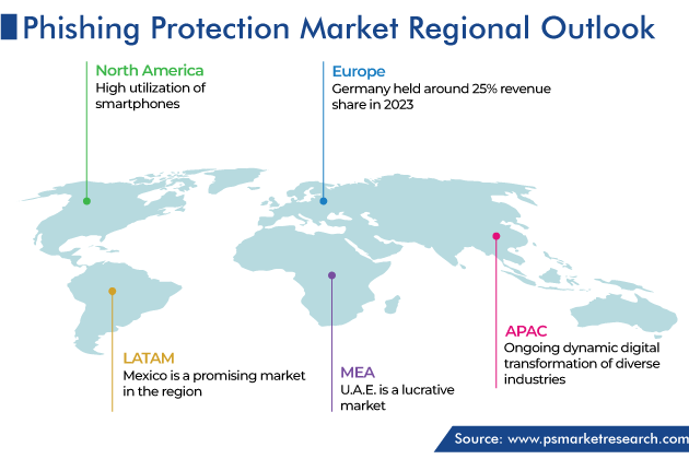 Phishing Protection Market Geographical Analysis