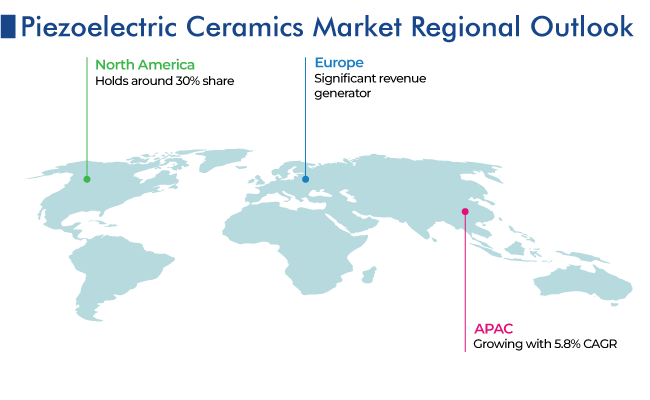 Piezoelectric Ceramics Market Regional Analysis