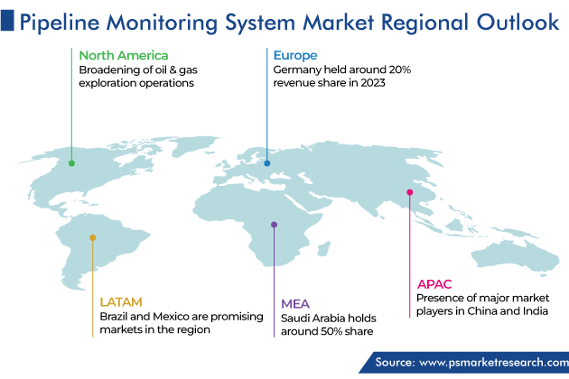 Pipeline Monitoring System Market Regional Outlook