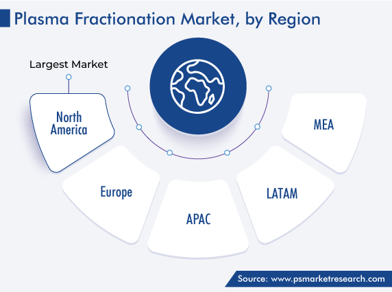 Plasma Fractionation Market Regional Analysis