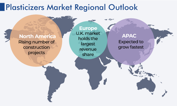 Plasticizers Market Regional Analysis