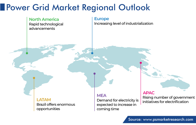 Power Grid Market Geographical Analysis