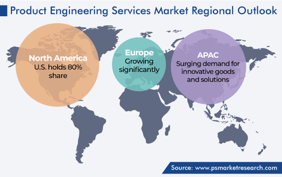 Product Engineering Services Market Geographical Analysis