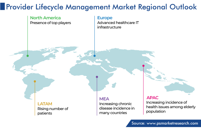 Provider Lifecycle Management Market Geographical Analysis