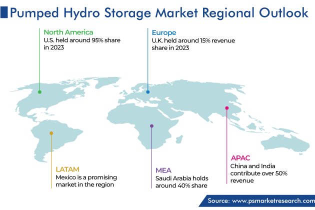 Pumped Hydro Storage Market Geographical Analysis