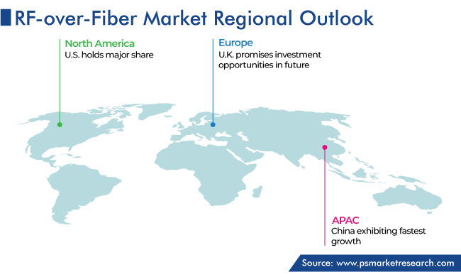 RF-over-Fiber Market Regional Outlook