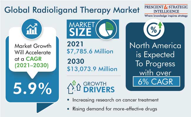 Radioligand Therapy Market Insights