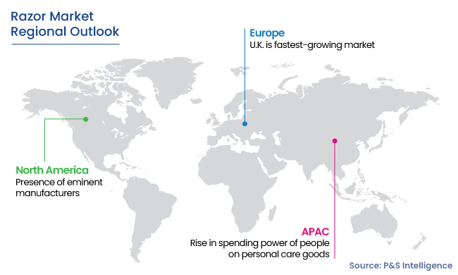 Razor Market Regional Outlook