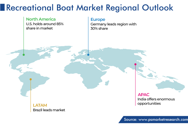 Recreational Boat Market Regional Outlook