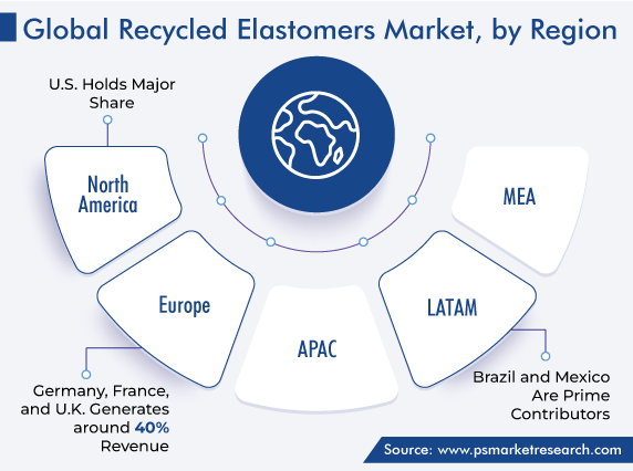 Recycled Elastomers Market, by Region