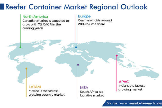 Reefer Container Market Regional Outlook