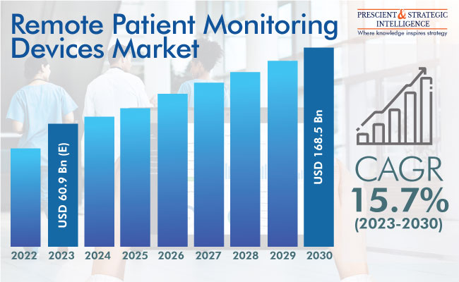 All-in-One Vital Signs Monitor - AMD Global Telemedicine