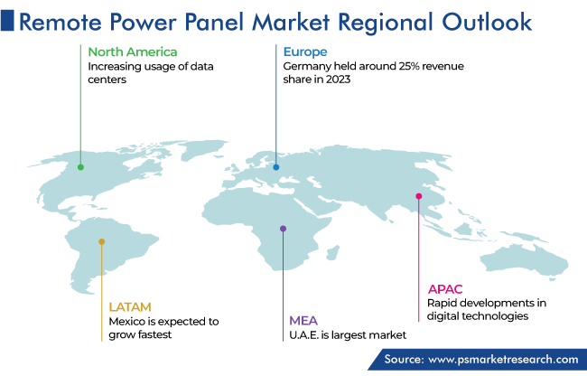 Remote Power Panel Market Geographical Analysis