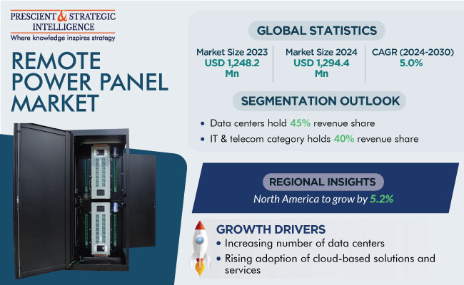 Remote Power Panel Market Insights