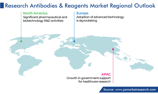Research Antibodies & Reagents Market Geographical Analysis