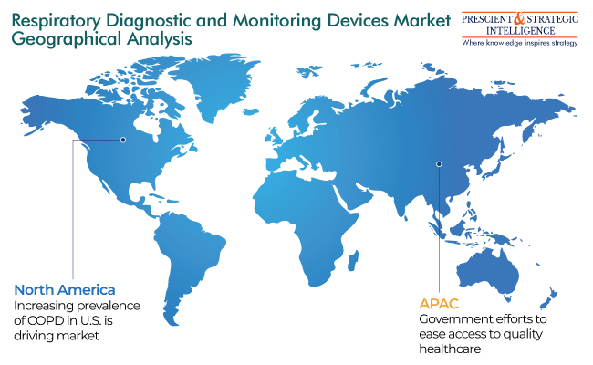 Respiratory Diagnostic and Monitoring Devices Market Regional Outlook Growth