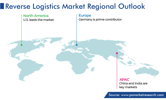 Reverse Logistics Market Geographical Analysis